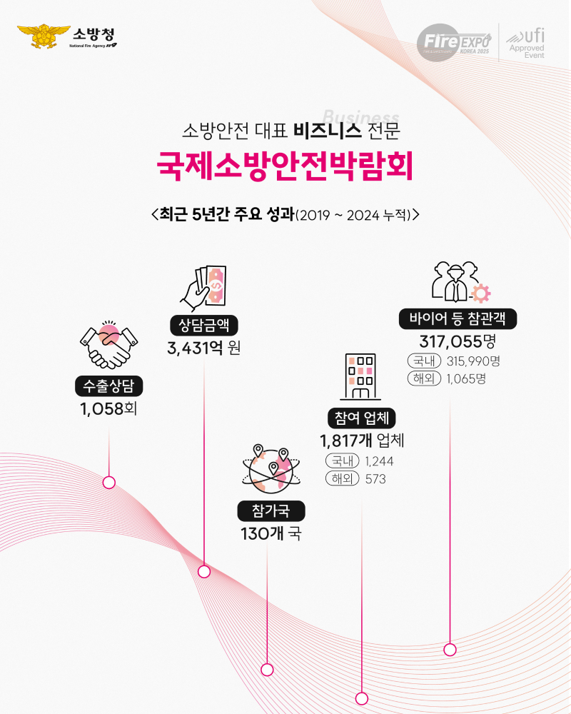 25년 소방안전박람회3.jpg