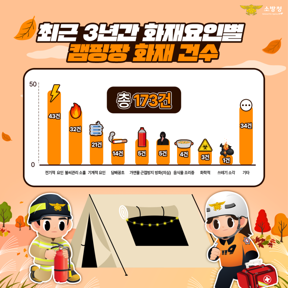 캠핑주의사항 (2).png