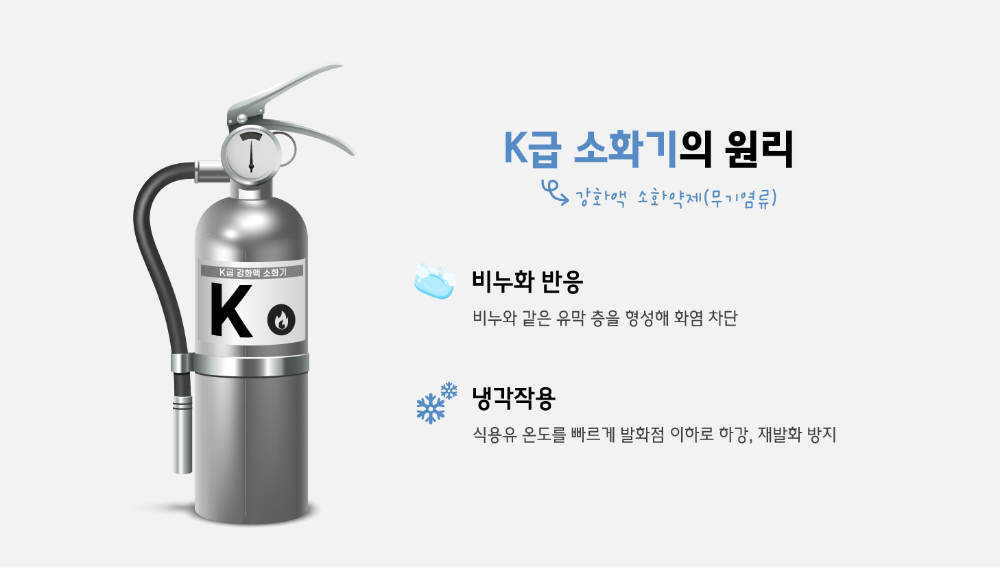 3.K급소화기 원리.jpg