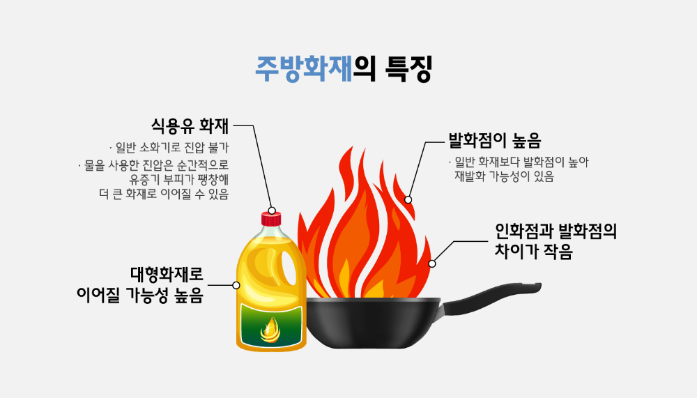2. 주방화재 특징.jpg