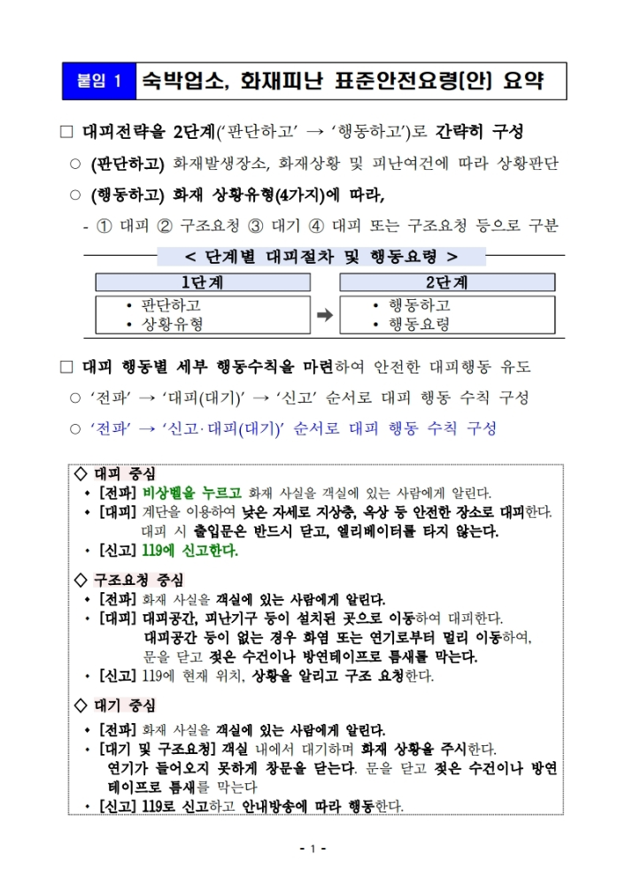 숙박업소， 화재피난 표준행동요령(안).pdf_page_1.jpg