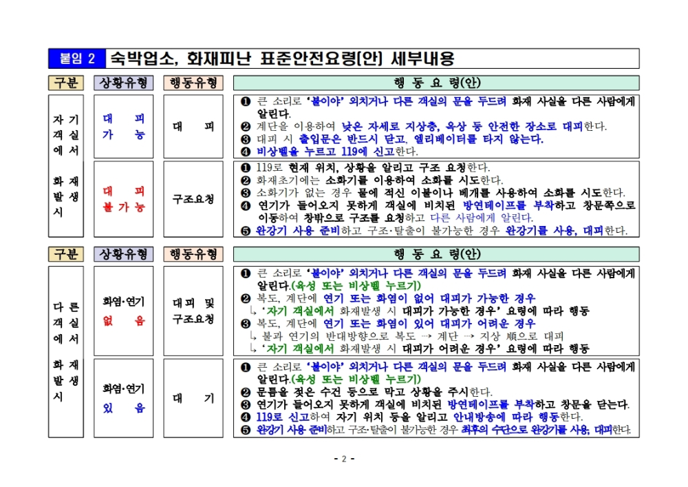 숙박업소， 화재피난 표준행동요령(안).pdf_page_2.jpg