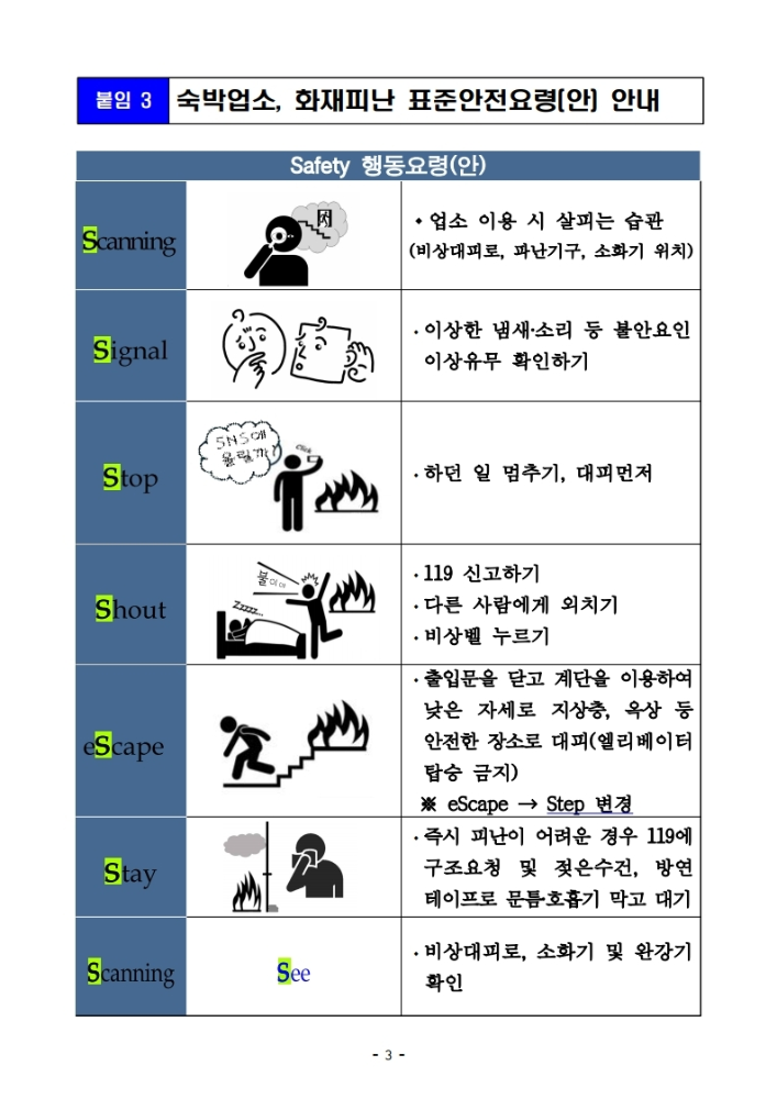 숙박업소， 화재피난 표준행동요령(안).pdf_page_3.jpg