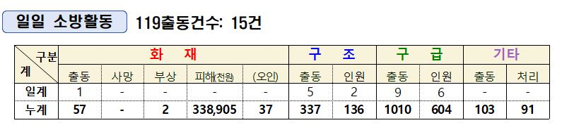 일일 소방활동.JPG