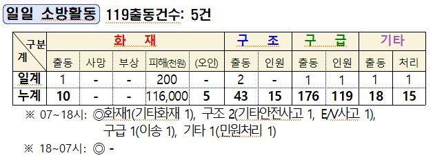 일일소방활동.JPG