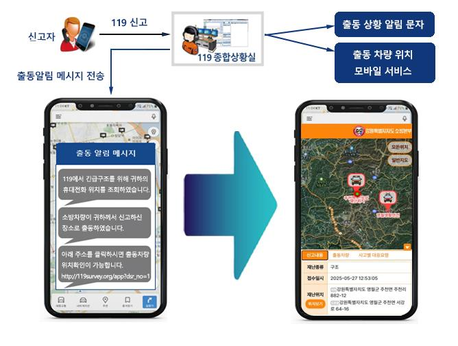 119출동알림서비스.jpg