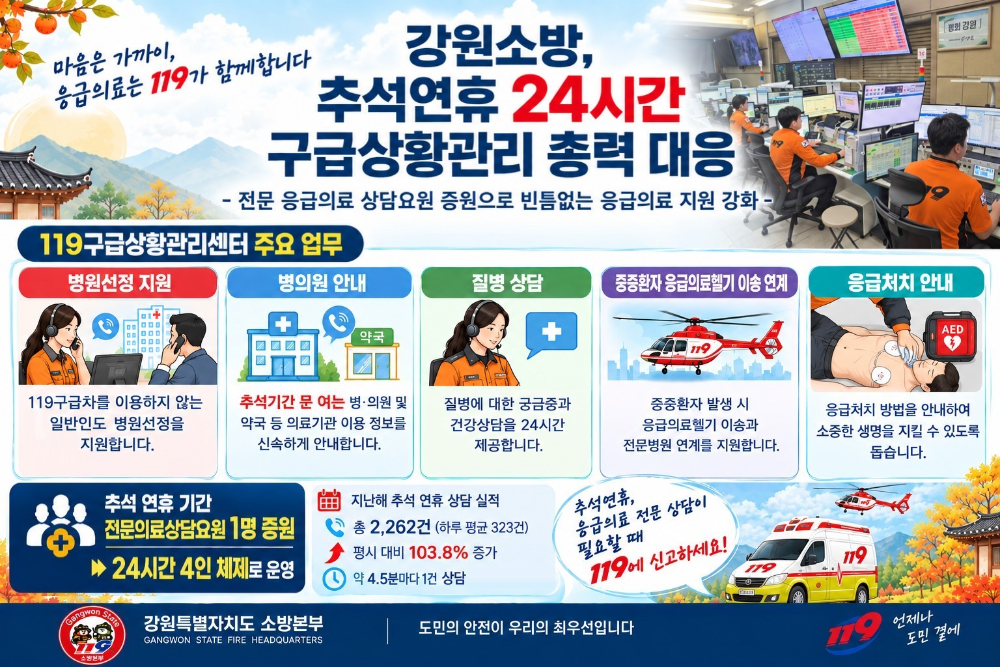 260921 강원소방, 추석연휴 24시간 구급상황관리 총력 대응.jpg