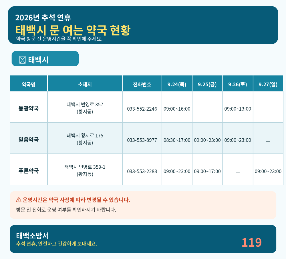 태백시_추석연휴_문여는약국.png