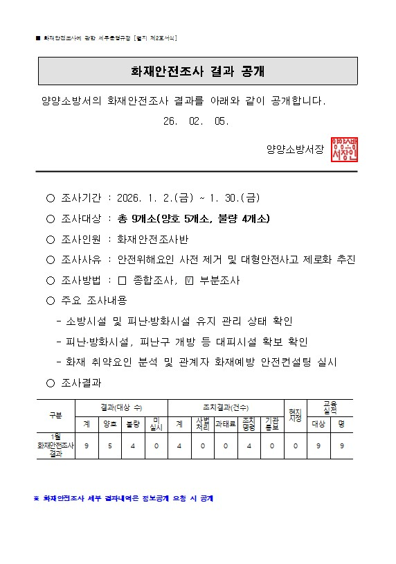 1월 화재안전조사 결과공개(홈페이지용).jpg